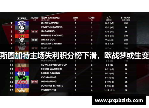 斯图加特主场失利积分榜下滑，欧战梦或生变