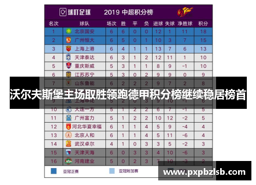 沃尔夫斯堡主场取胜领跑德甲积分榜继续稳居榜首